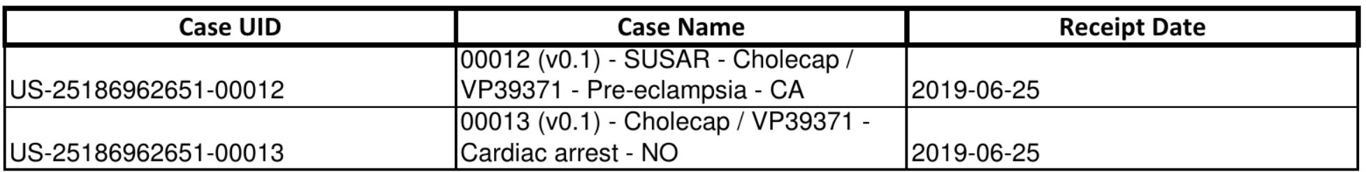 Case Listing Table