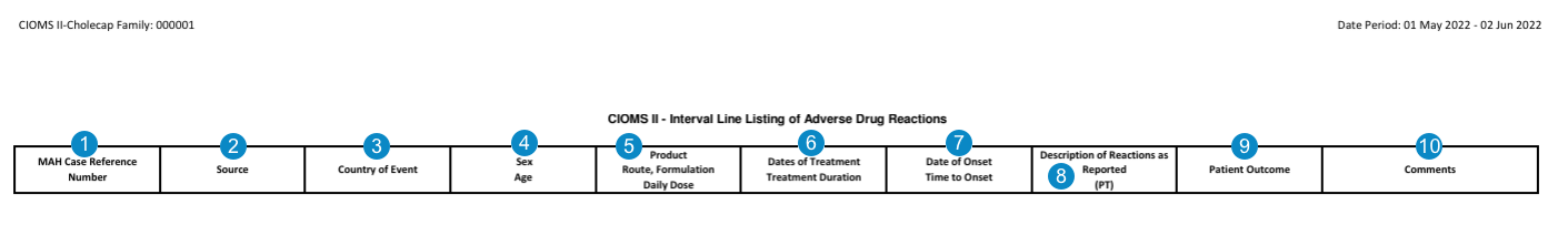 Interval Line Listing of Adverse Drug Reactions