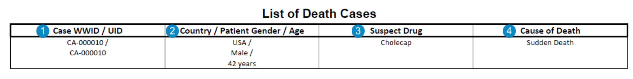 PADER List of Death Cases