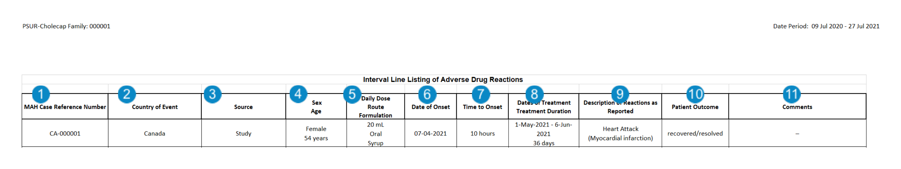 Interval Line Listing of Adverse Drug Reactions