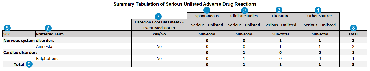 Number of Adverse product Reactions by Term from Postmarketing Sources Table